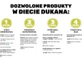 Dieta Dukana: fazy i dozwolone produkty. Po 2 tygodniach diety dukana efekty mogą być widoczne dzięki tym zasadom.