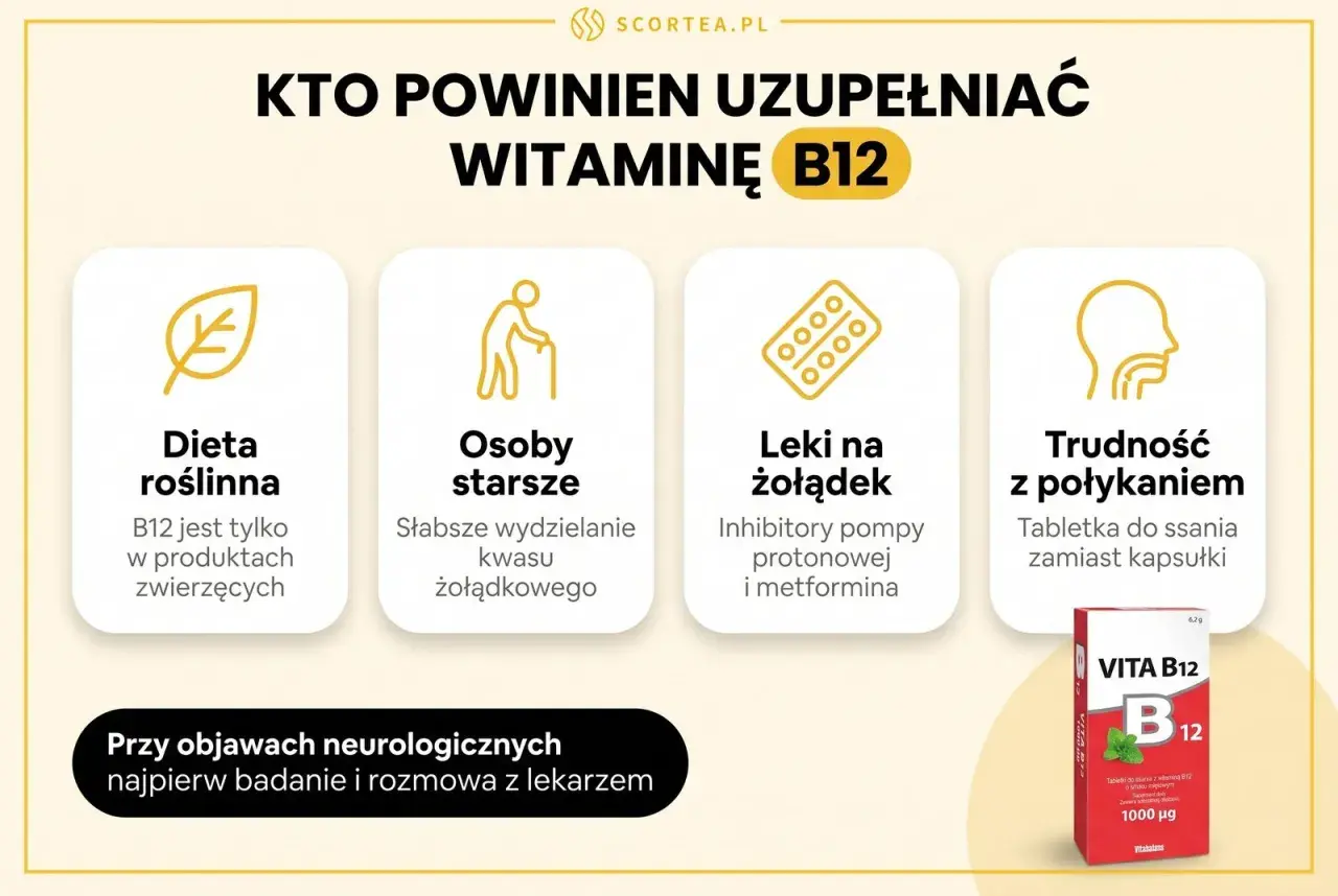 Wskazówki, kto powinien suplementować witaminę B12: dieta roślinna, osoby starsze, leki na żołądek, trudności z połykaniem. Witamina B12 na co pomaga.