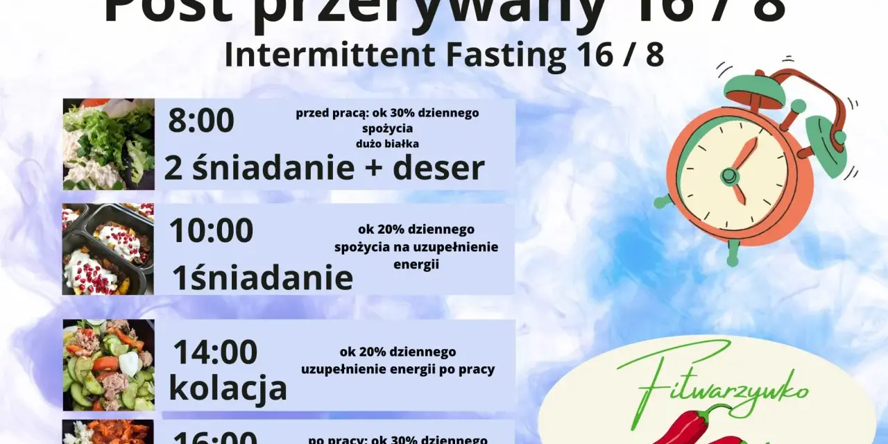 Zasady postu przerywanego 16/8: 8:00 drugie śniadanie, 10:00 pierwsze śniadanie, 14:00 kolacja, 16:00 obiad.
