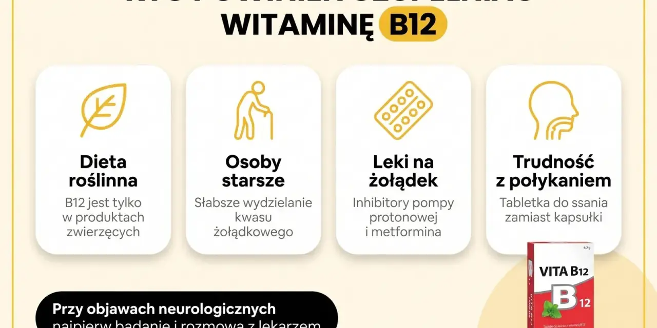 Wskazówki, kto powinien suplementować witaminę B12: dieta roślinna, osoby starsze, leki na żołądek, trudności z połykaniem. Witamina B12 na co pomaga.