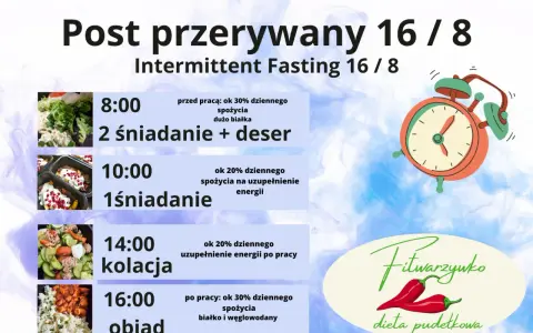 Zasady postu przerywanego 16/8: 8:00 drugie śniadanie, 10:00 pierwsze śniadanie, 14:00 kolacja, 16:00 obiad.