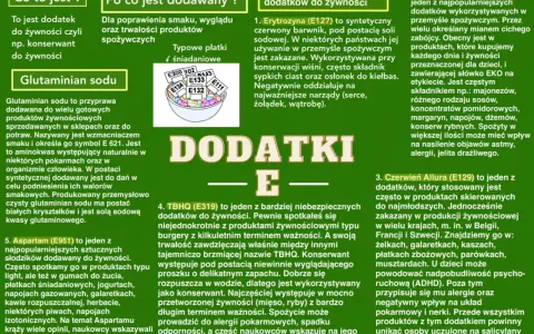 Dodatki do żywności E: glutaminian sodu, erytrozyna, benzoesan sodu, czerwień allura, TBHQ, aspartam.