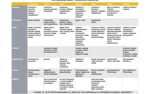 Jadłospis na serce: przykładowe menu tygodniowe z propozycjami posiłków na każdy dzień, od śniadania po kolację.