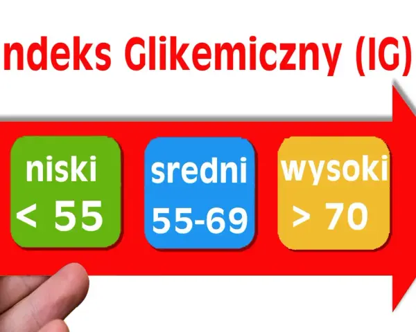 Jak obliczyć indeks glikemiczny? Na czerwonej strzałce widzimy podział na niski (<55), średni (55-69) i wysoki (>70) IG.