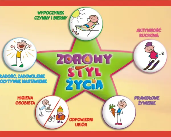 Grafika ilustruje elementy zdrowego stylu życia: wypoczynek, aktywność, radość, higienę, odpowiedni ubiór i prawidłowe żywienie.