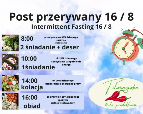Zasady postu przerywanego 16/8: 8:00 drugie śniadanie, 10:00 pierwsze śniadanie, 14:00 kolacja, 16:00 obiad.