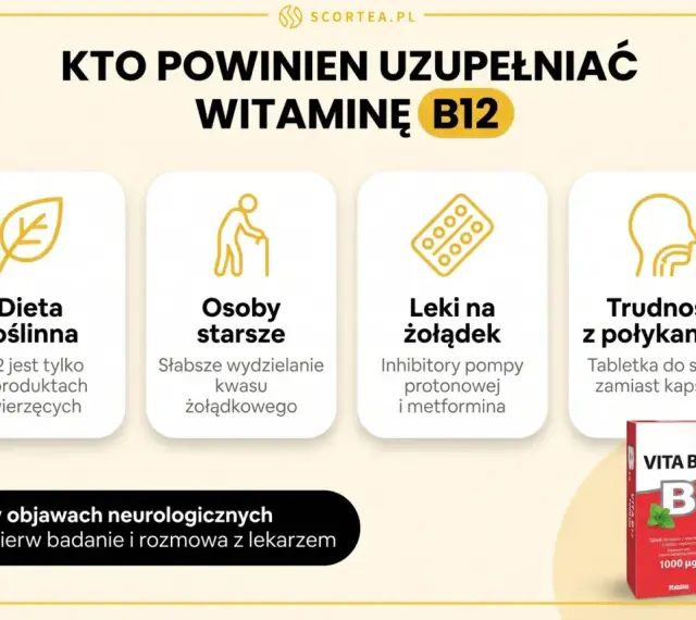 Wskazówki, kto powinien suplementować witaminę B12: dieta roślinna, osoby starsze, leki na żołądek, trudności z połykaniem. Witamina B12 na co pomaga.