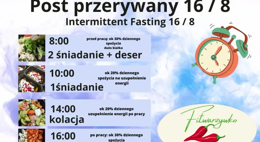 Zasady postu przerywanego 16/8: 8:00 drugie śniadanie, 10:00 pierwsze śniadanie, 14:00 kolacja, 16:00 obiad.