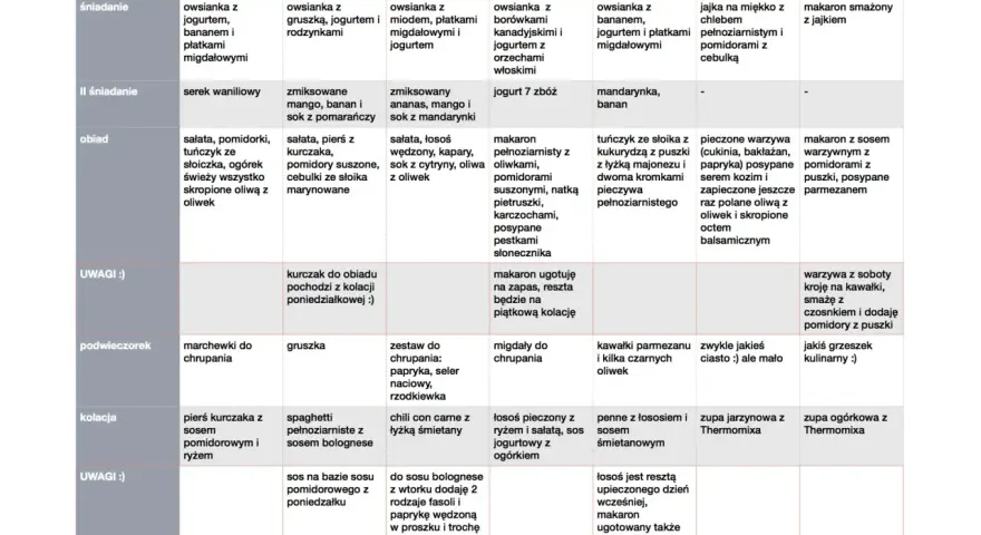 Jadłospis na serce: przykładowe menu tygodniowe z propozycjami posiłków na każdy dzień, od śniadania po kolację.