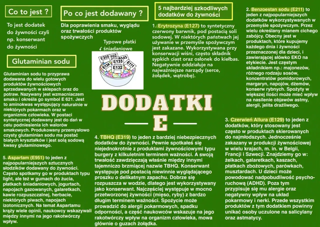 Dodatki do żywności E, jak glutaminian sodu (E621), poprawiają smak i trwałość produkt&oacute;w. Niekt&oacute;re, jak E127, E211, E129, E319, E951, są szkodliwe.