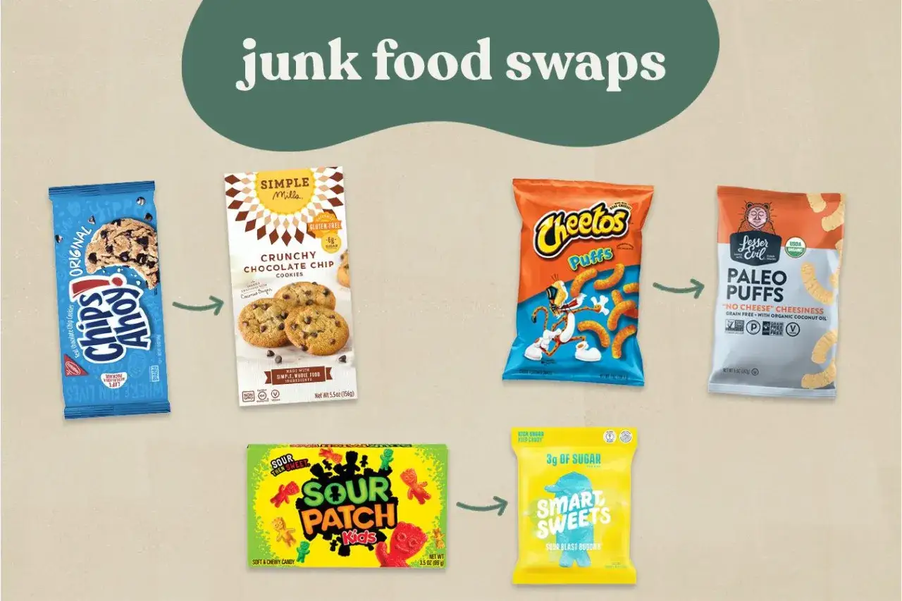 Zamiana klasycznego jedzenia fast food na zdrowsze alternatywy: ciasteczka Chips Ahoy na Simple Mills, Cheetos na Paleo Puffs, a Sour Patch Kids na Smart Sweets.