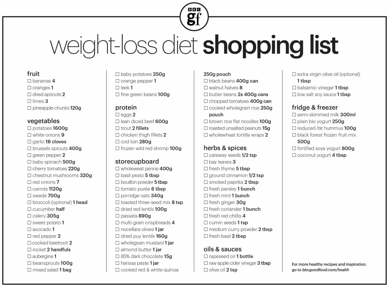 Lista zakupów do diety odchudzającej. Znajdziesz tu produkty, które pomogą Ci szybko schudnąć, od owoców po przyprawy.