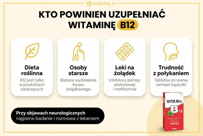 Wskazówki, kto powinien suplementować witaminę B12: dieta roślinna, osoby starsze, leki na żołądek, trudności z połykaniem. Witamina B12 na co pomaga.